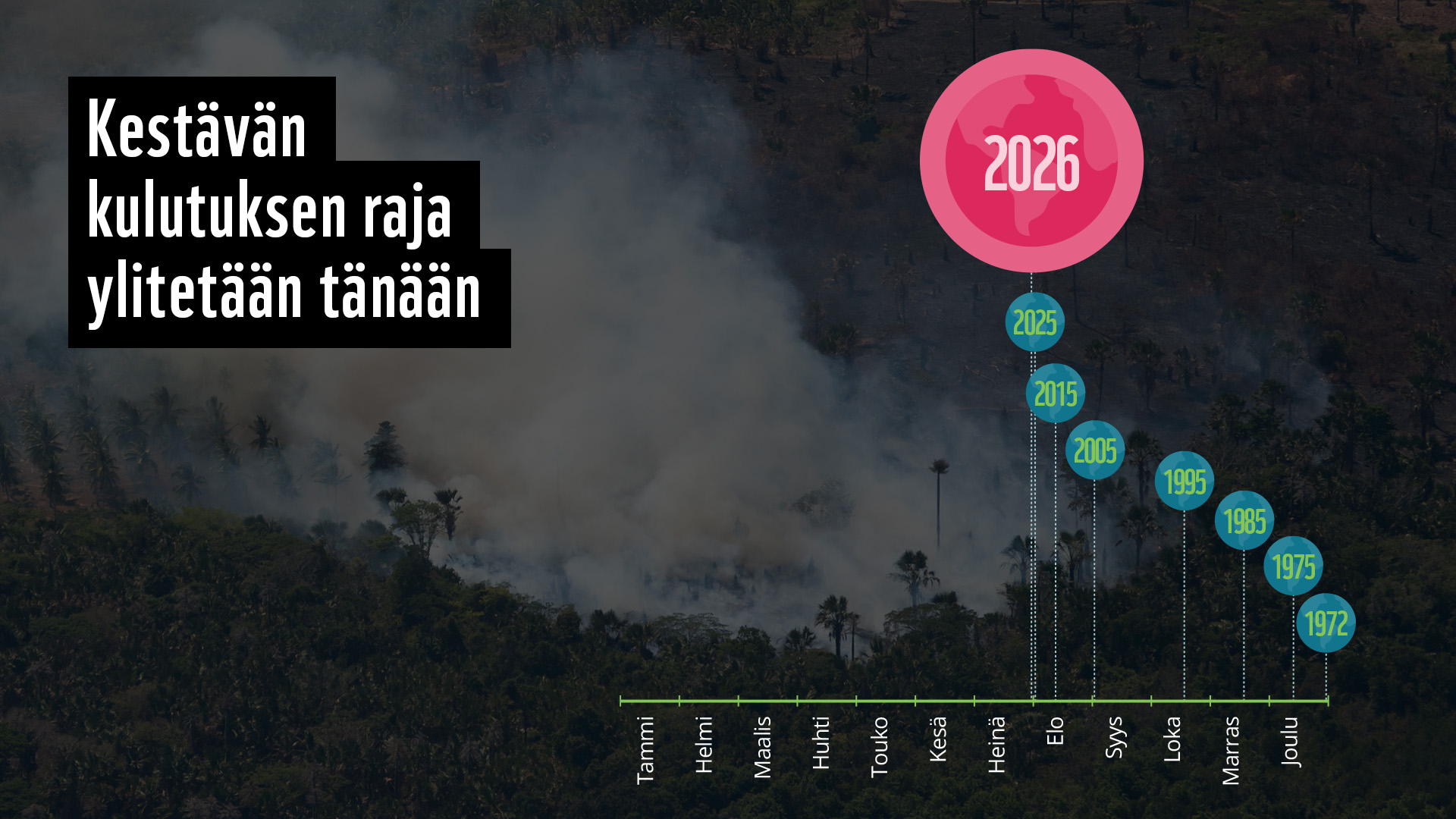 Kestävän kulutuksen raja ylitetään tänään