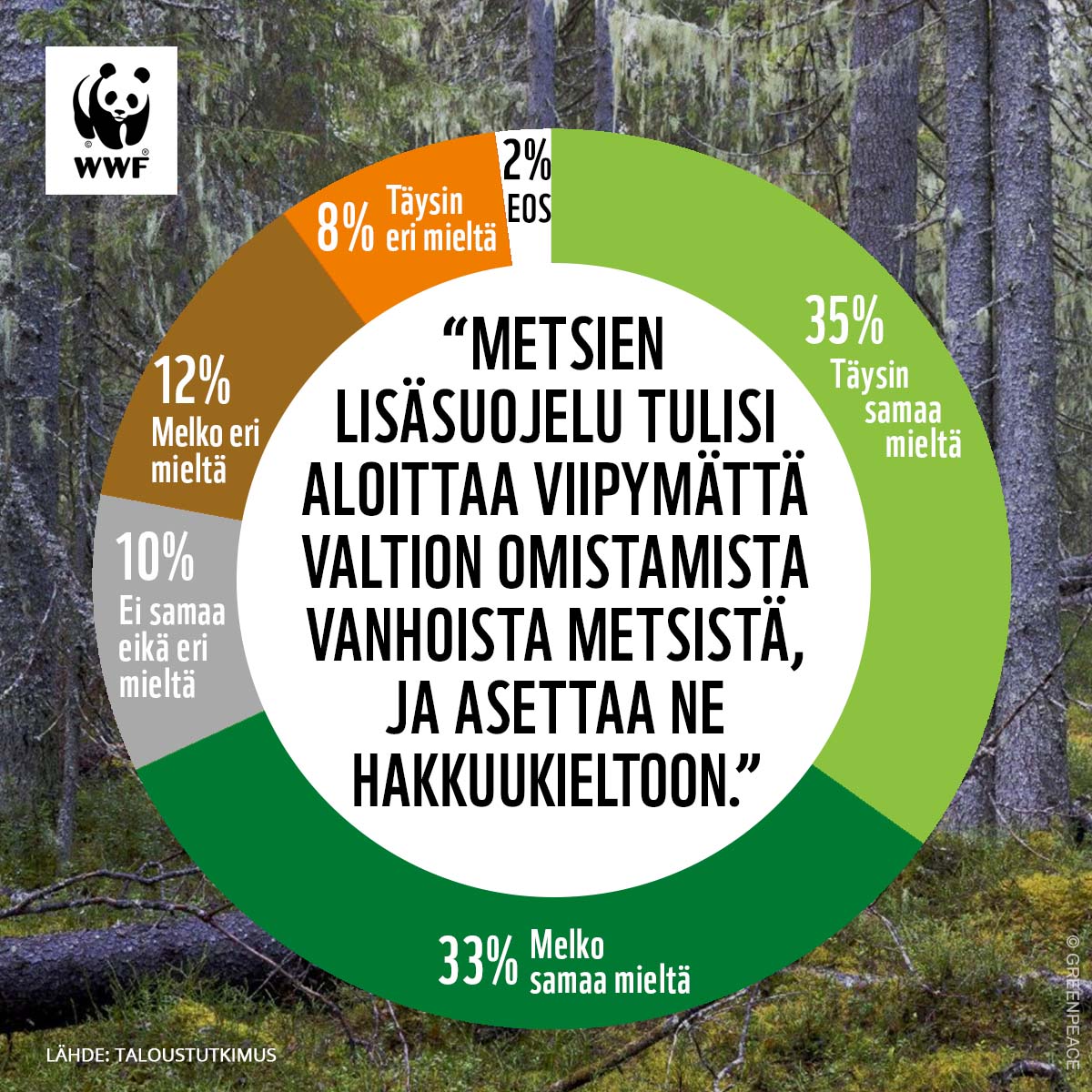 Luonnonmetsien Suojelulla Suomalaisenemmistön Tuki – WWF Suomi